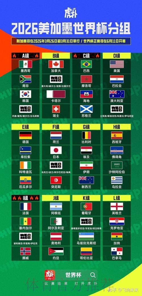 2026美加墨世界杯比分预测推荐