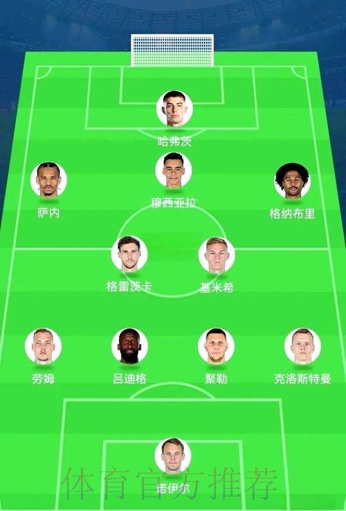 世界杯阵容分析是否免费