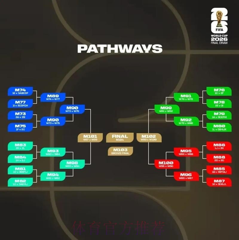 2026美加墨世界杯小组赛赛程分析